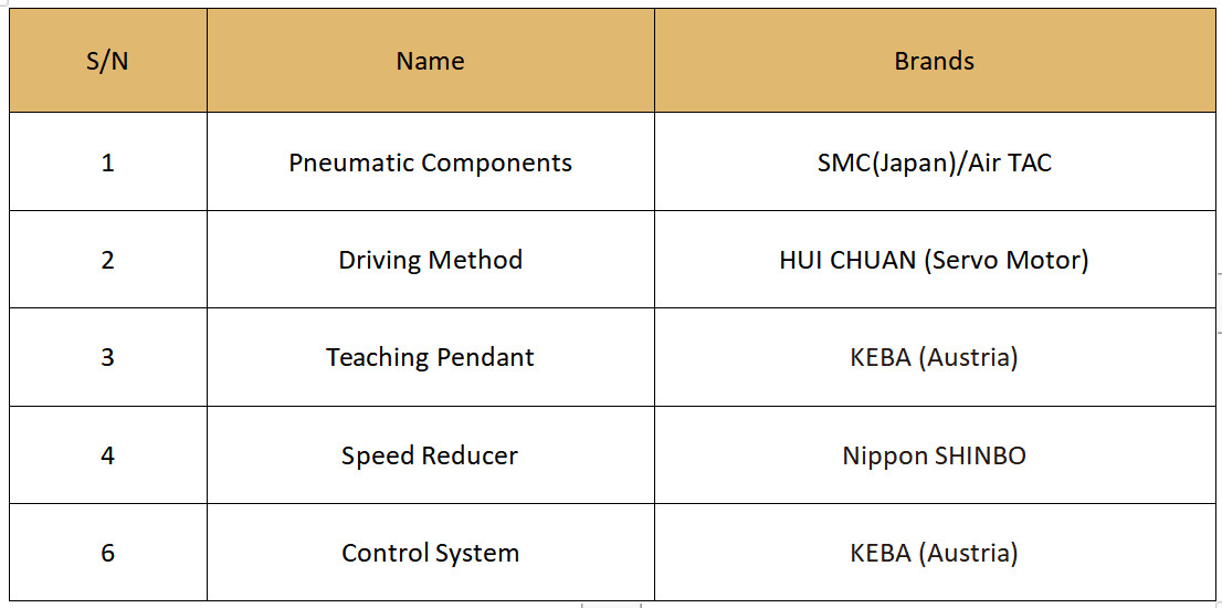 KZ-1200D स्पाइडर ग्रिपर कार्टन पैकिंग मशीन
